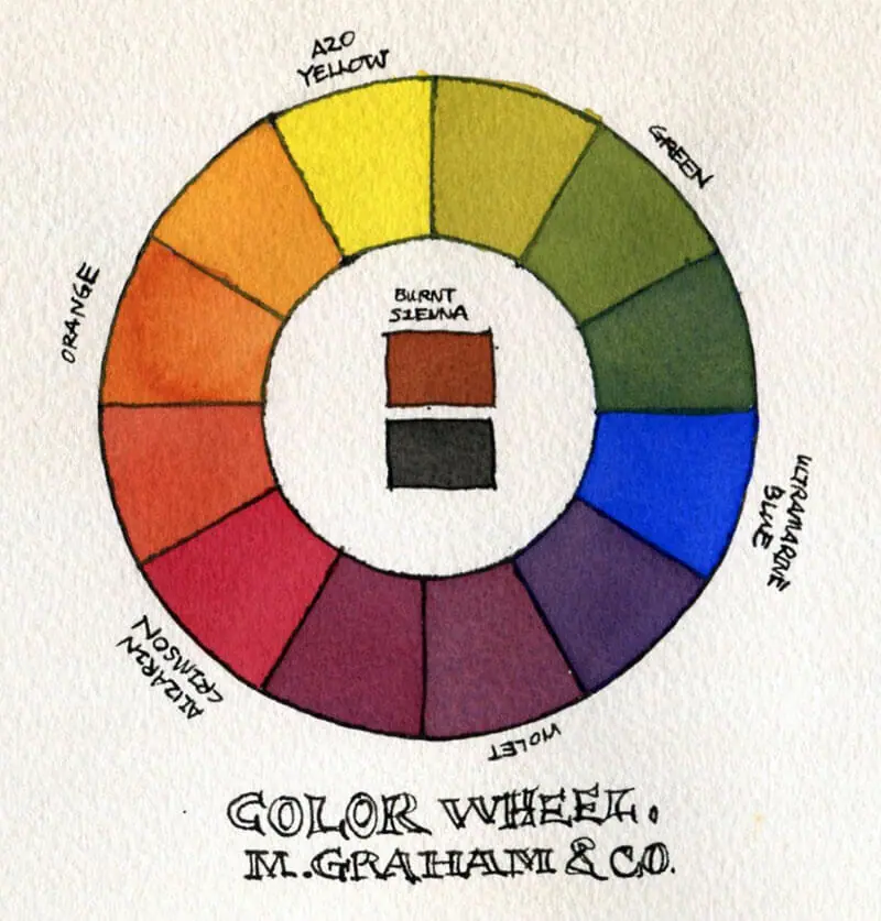 M. Graham Basic 5 Colour Set