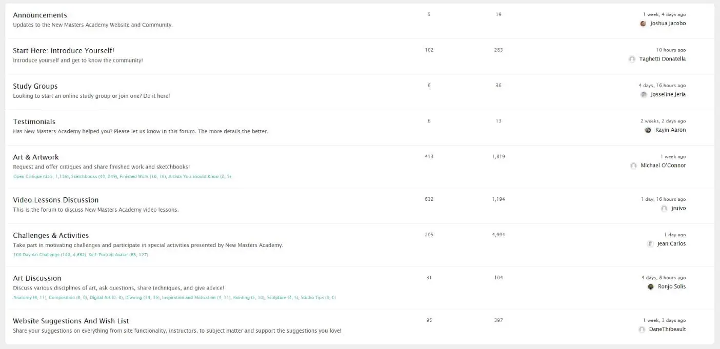 New Masterclass Forum Topics