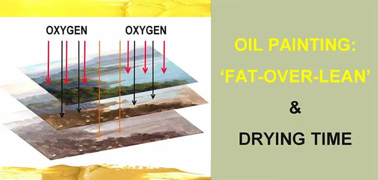 how to thin oil paint