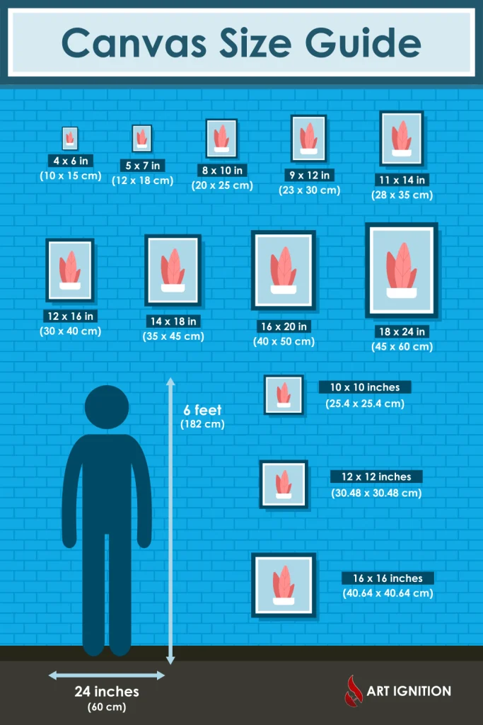 Infographic showing common canvas sizes