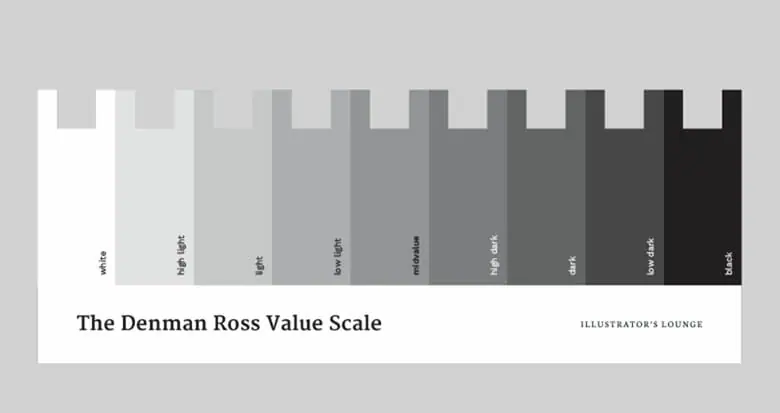 what-is-value-in-art-a-definition-and-how-to-use-it-effectively