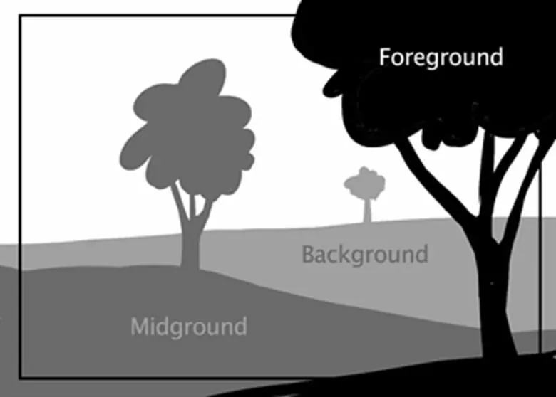 seperate your foreground and background