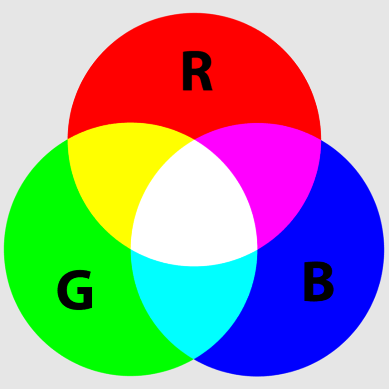 additive color model theory