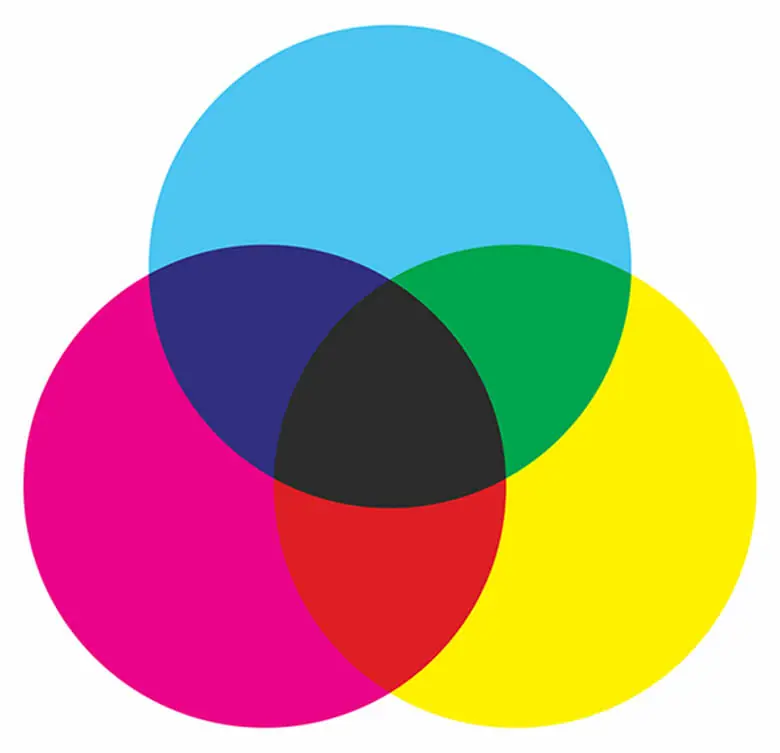 cmyk color wheel model