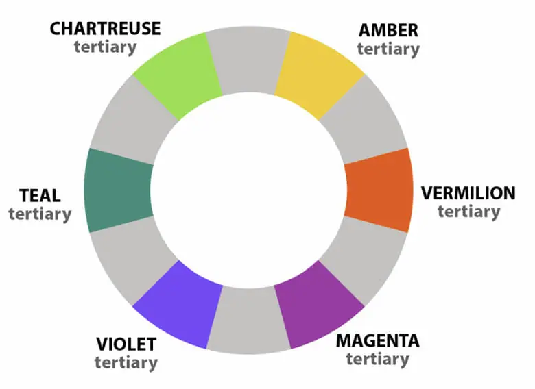 tertiary colors