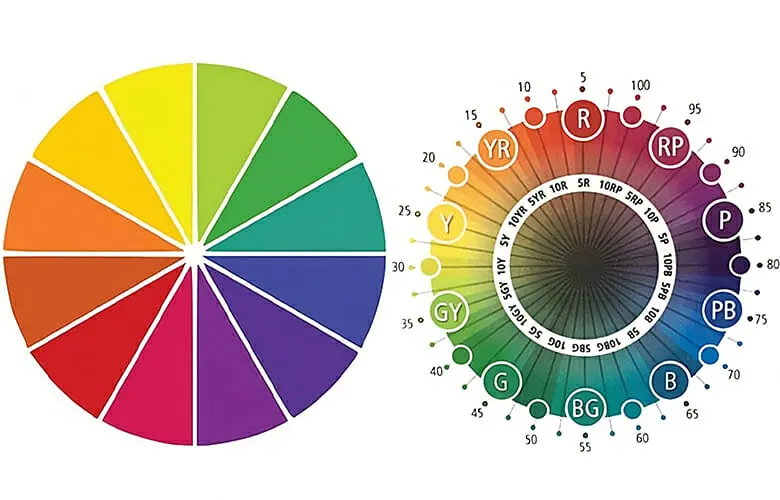 triadic vs munsell color wheel