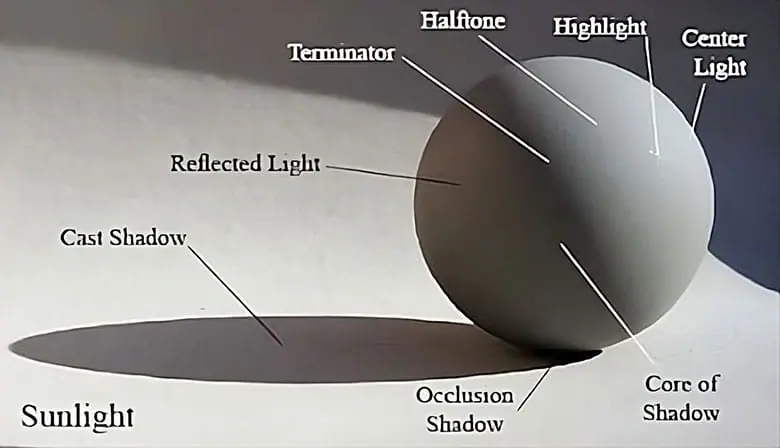 how to shade a sphere in graphite