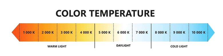 What Is Color Temperature In Art And How Does It Work?